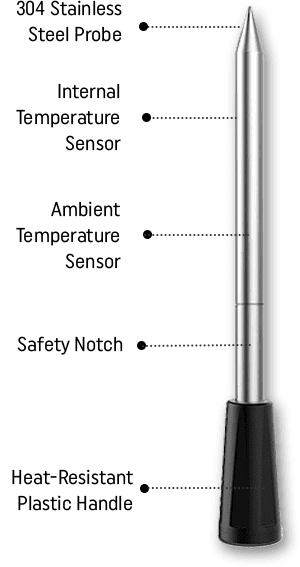 Wamoma Smart Thermometer Features