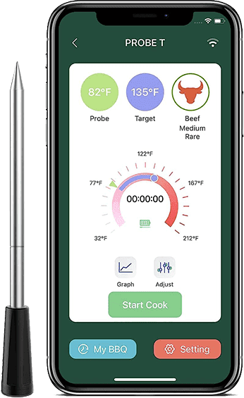 Wamoma Smart Thermometer