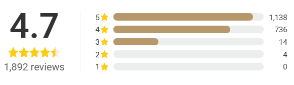 Guardality Safe Card Protection customer reviews