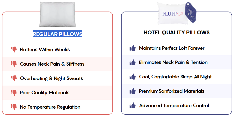 FluffCo Luxury Hotel Pillow comparison chat